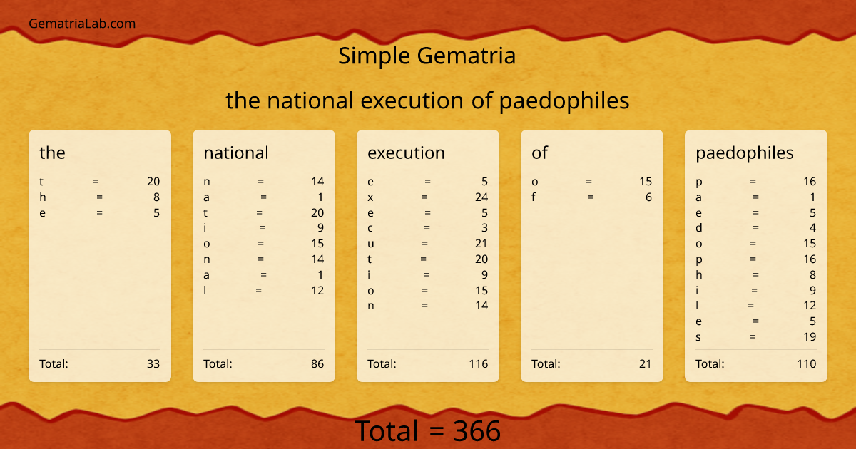 the national execution of paedophiles in simple Gematria